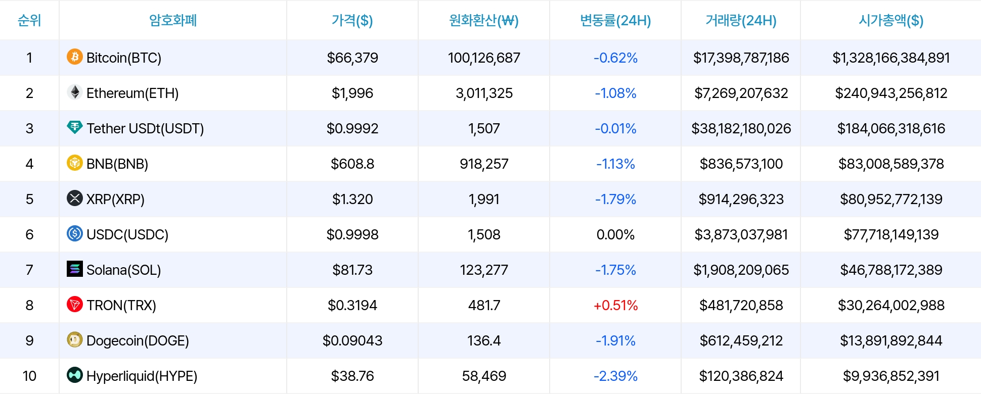 암호화폐 시세 데이터