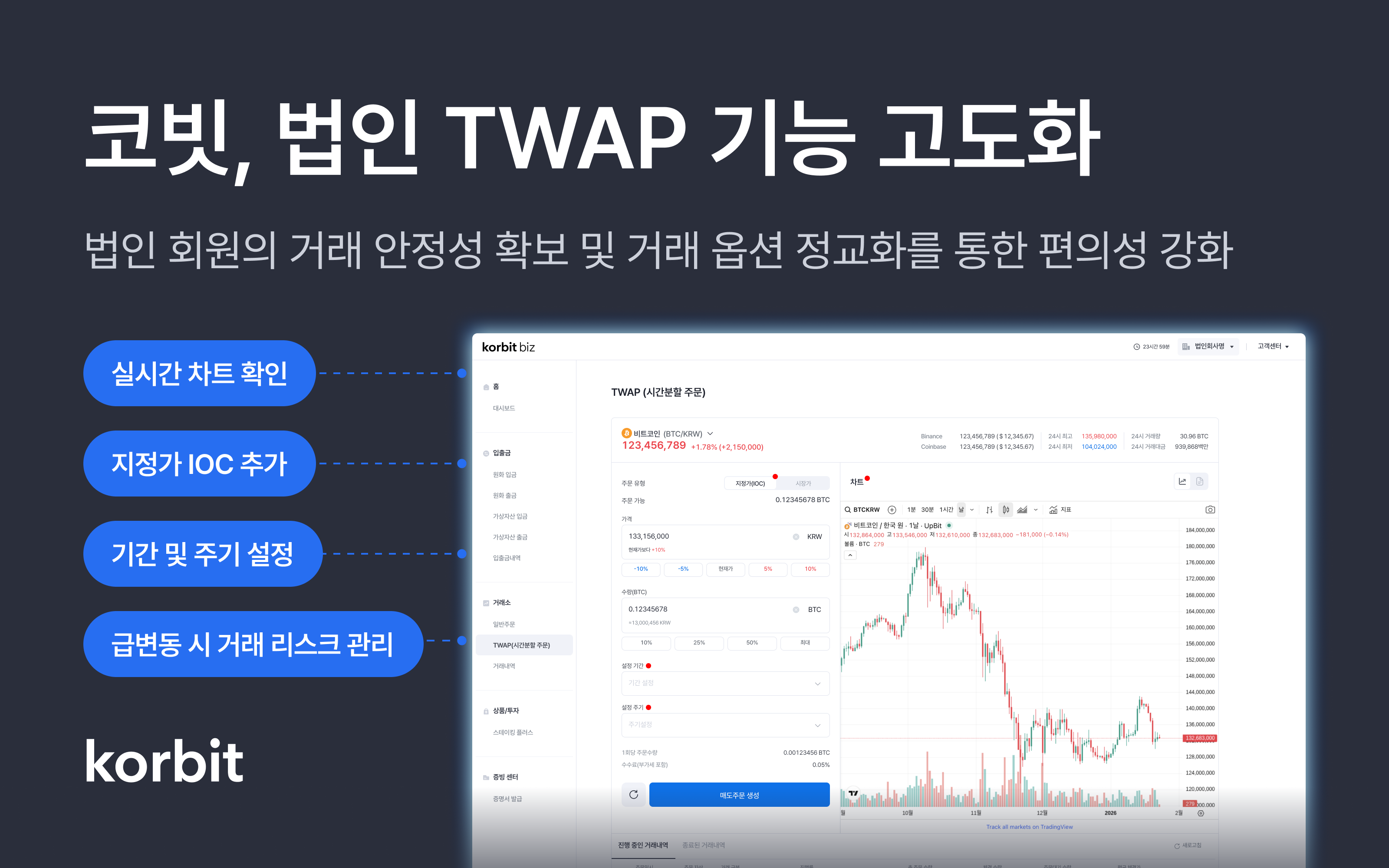 코빗, 법인 TWAP 기능 고도화…거래 안정성 및 편의성 강화