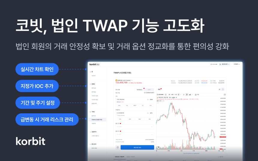 코빗, 법인 TWAP 기능 고도화…거래 안정성 및 편의성 강화