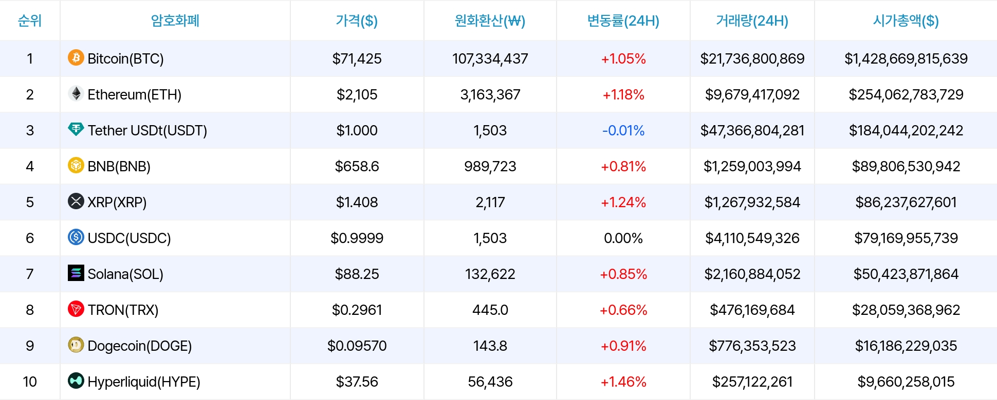 암호화폐 시세 데이터