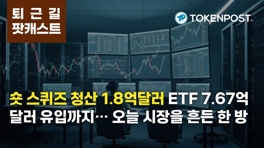  3월 16일 퇴근길 팟캐스트 — 24시간 1억8185만달러 ‘숏’ 청산…ETF 7.67억달러 유입까지 겹쳤다