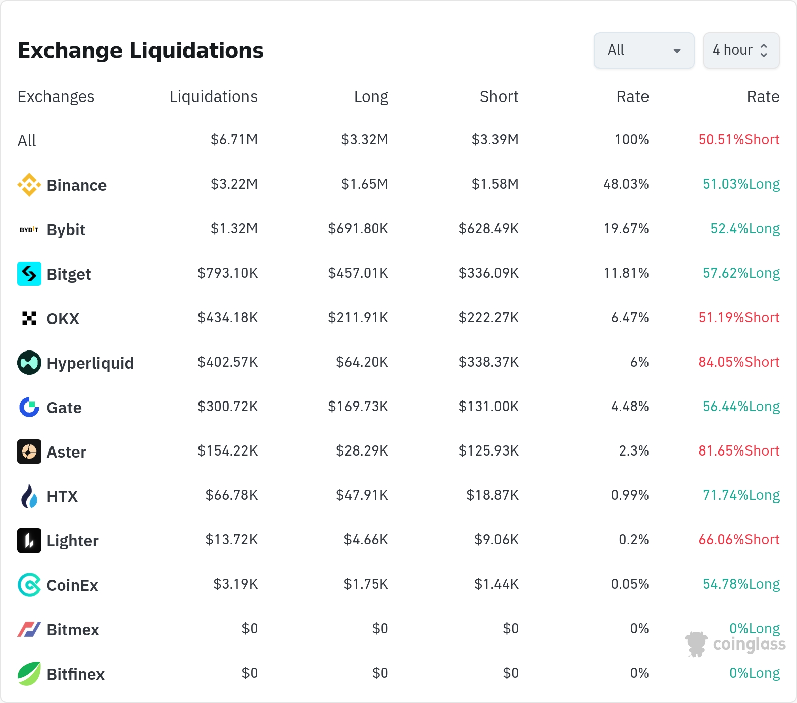24시간 청산 히트맵 / 코인글래스