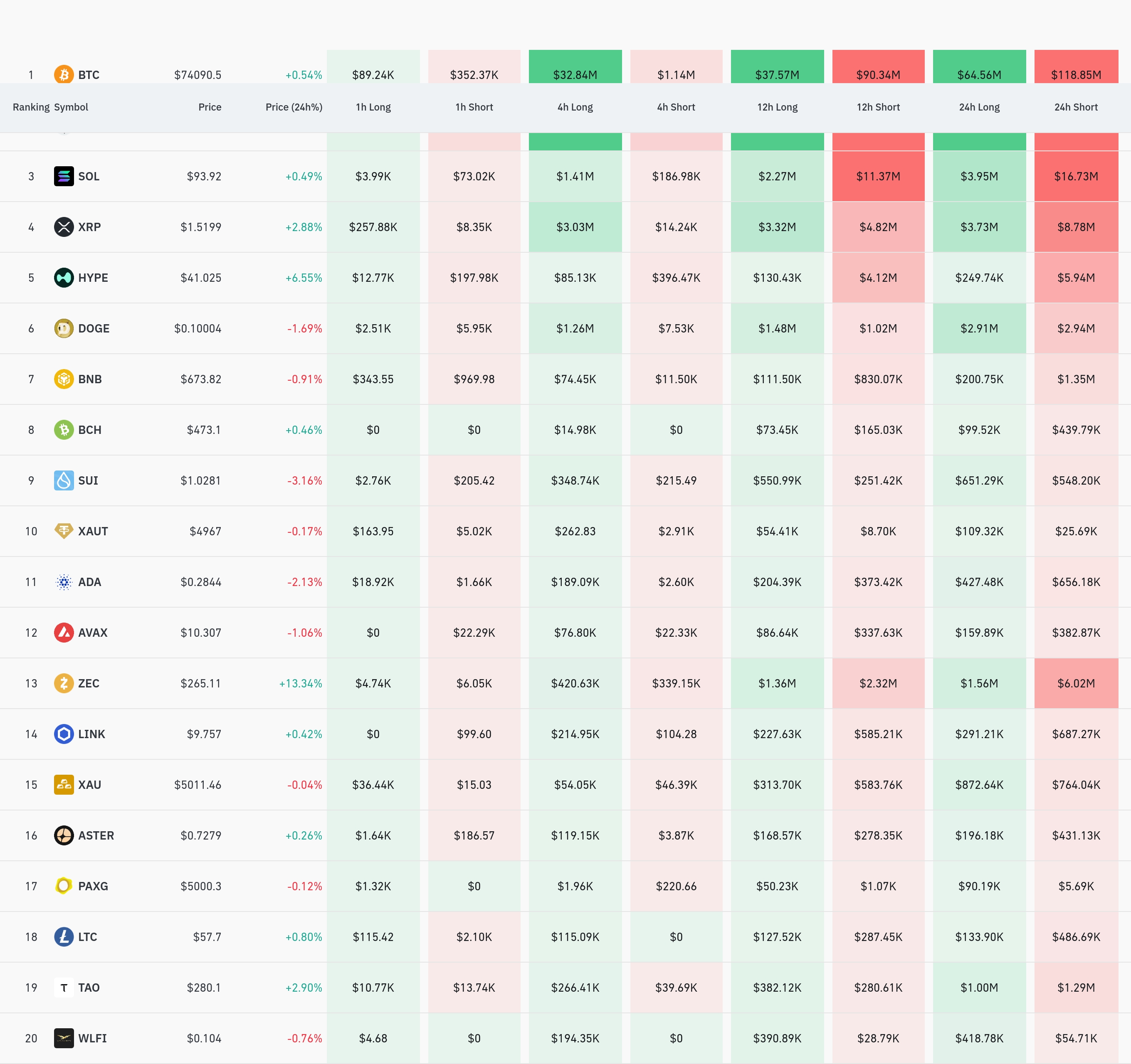 4시간 거래소 별 청산 데이터 / 코인글래스