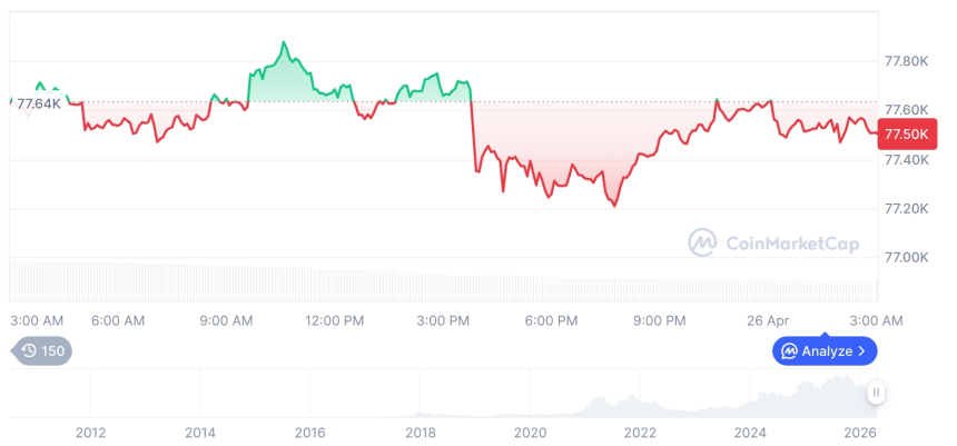  비트코인 시세 그래프 / 코인마켓캡   