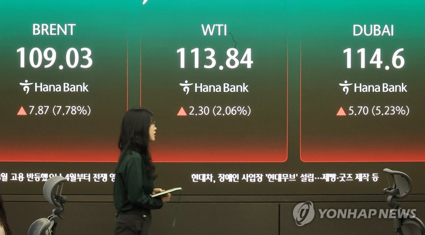 한국 수출입 물가, 28년 만에 최대폭 상승… 중동 불안이 원인