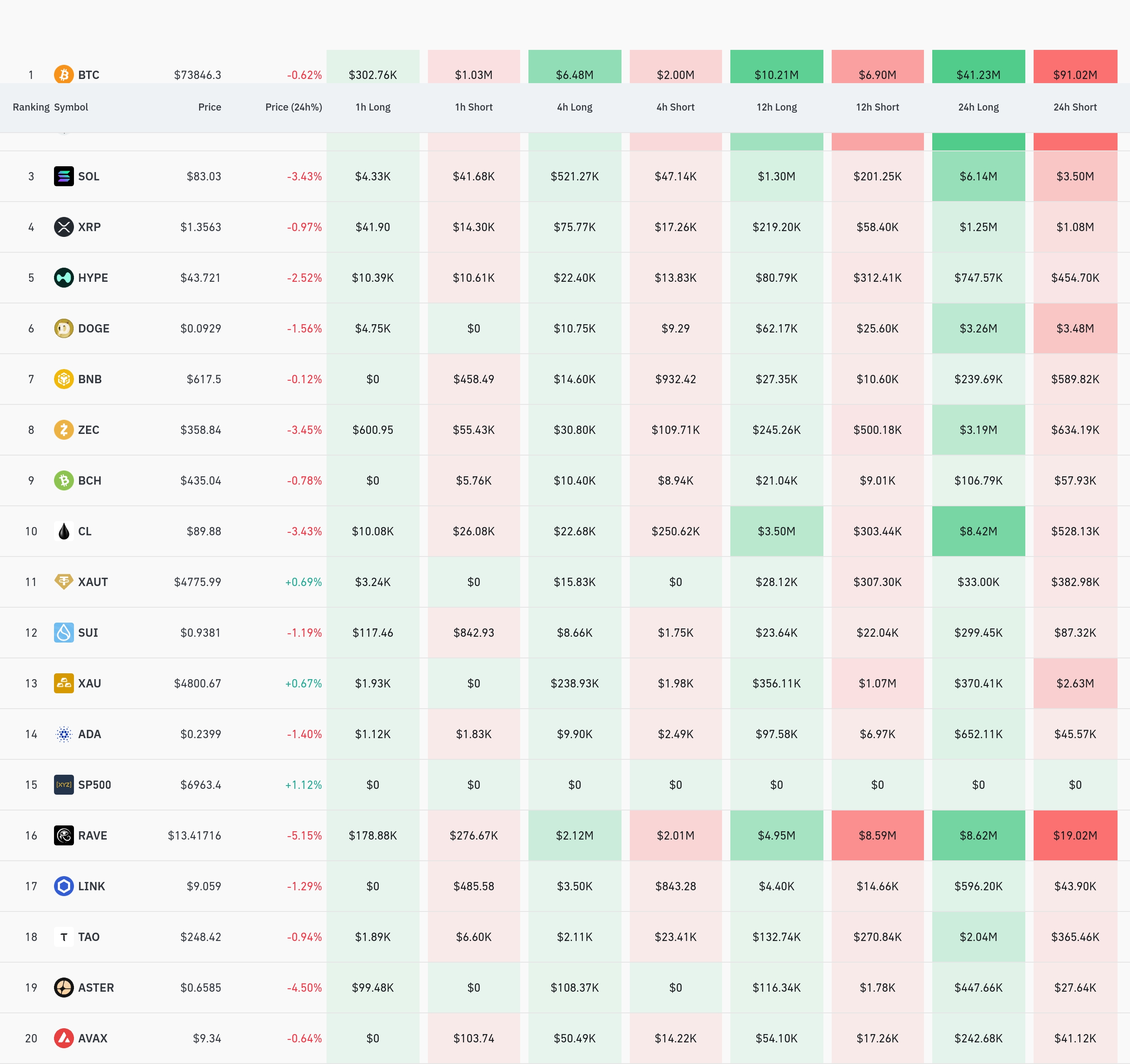 암호화폐 청산 데이터 / 코인글래스