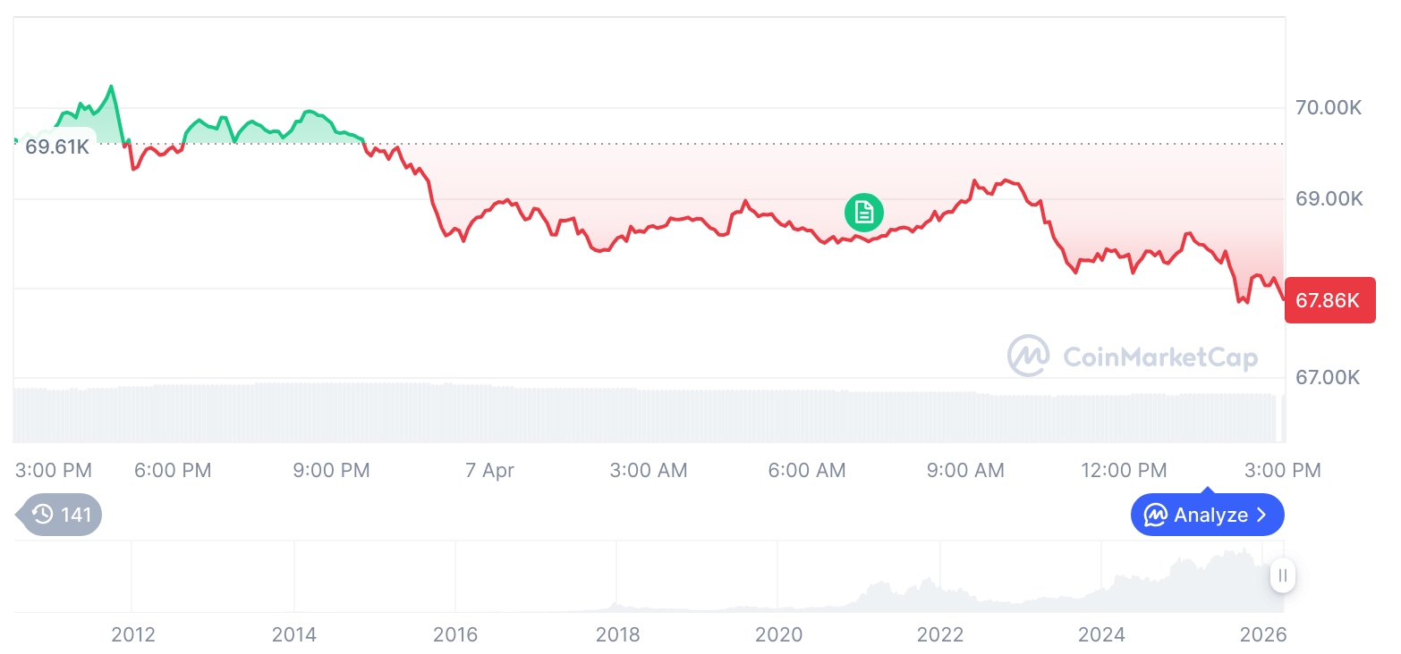  비트코인 시세 그래프 / 코인마켓캡   