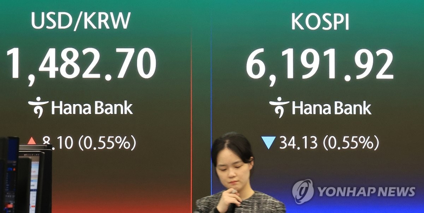 원/달러 환율, 이틀째 상승세… 코스피 영향에 1,483.5원 마감