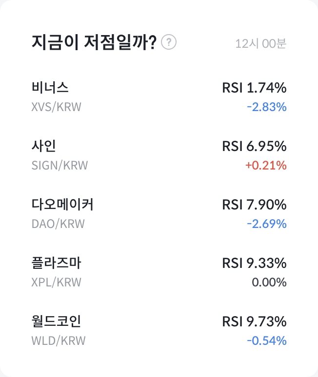 RSI 과매도 종목