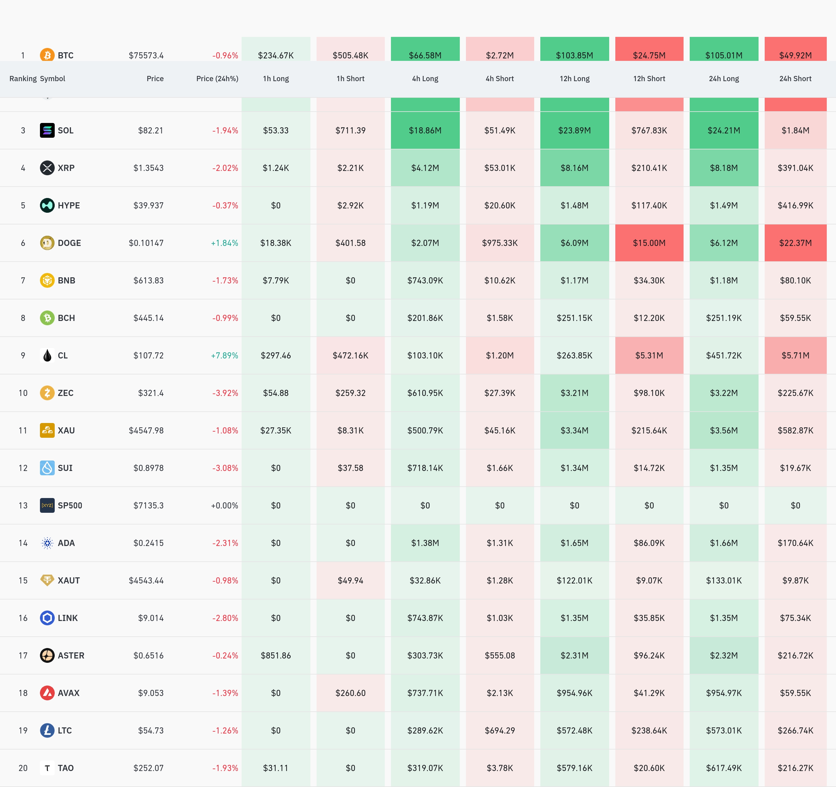 암호화폐 청산 데이터 / 코인글래스