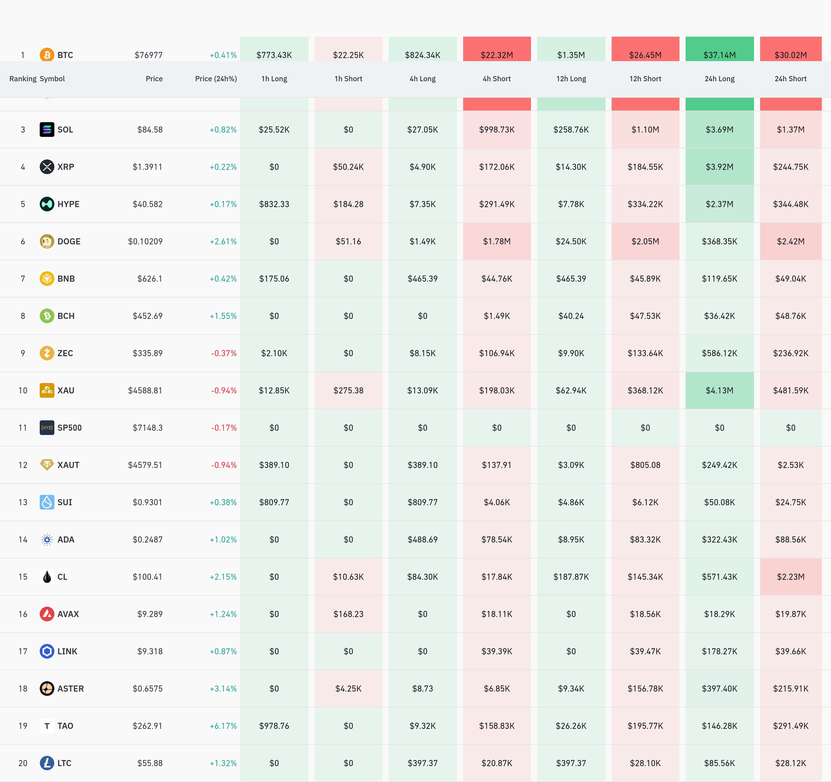 암호화폐 청산 데이터 / 코인글래스