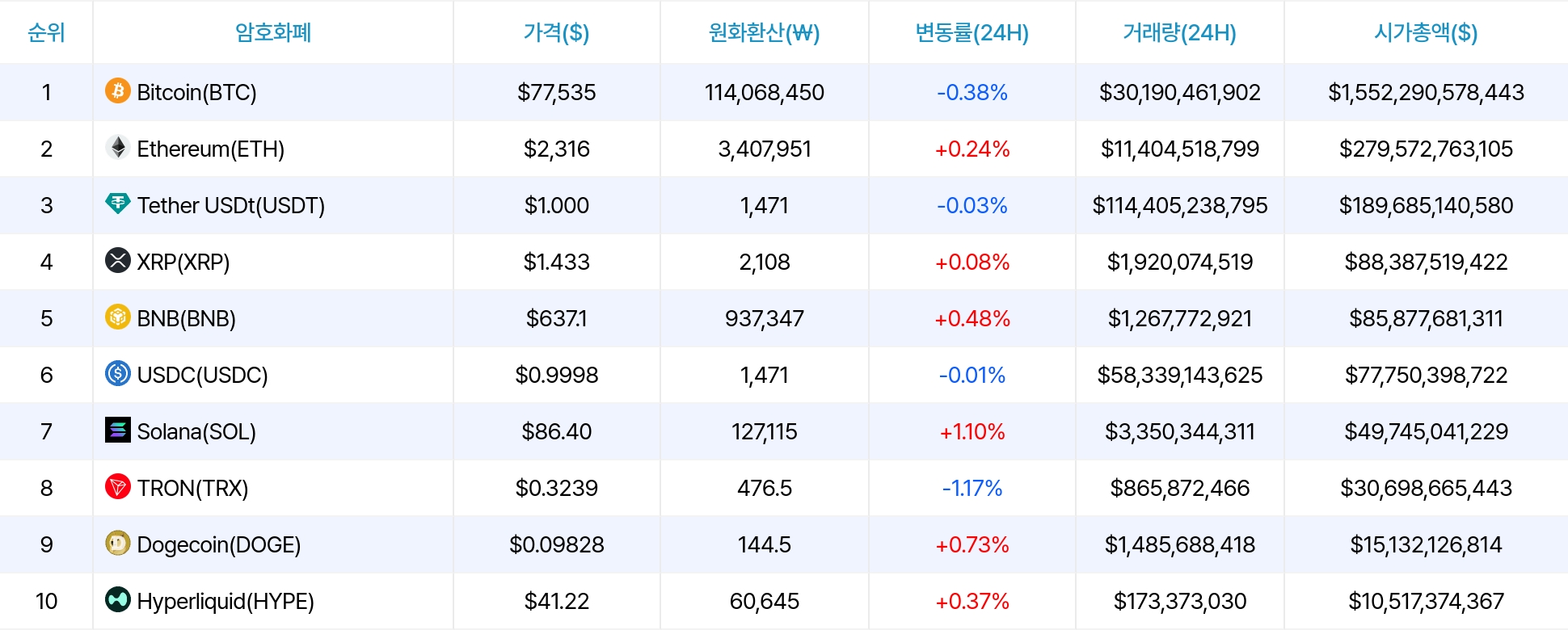 암호화폐 시세 데이터