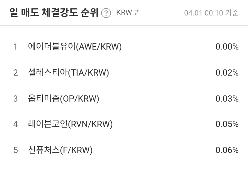 일 매도 체결강도 순위