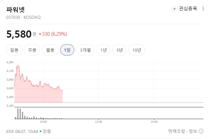 [토큰주식] 파워넷, LFP 폐배터리 재활용 상용화 기대에 강세