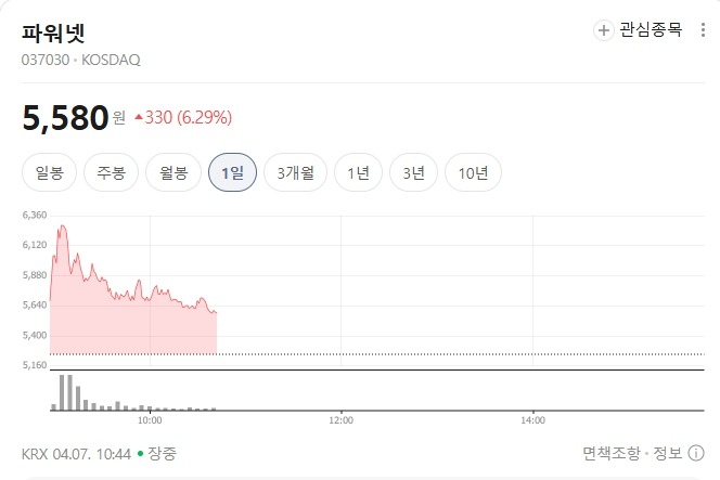  [토큰주식] 파워넷, LFP 폐배터리 재활용 상용화 기대에 강세