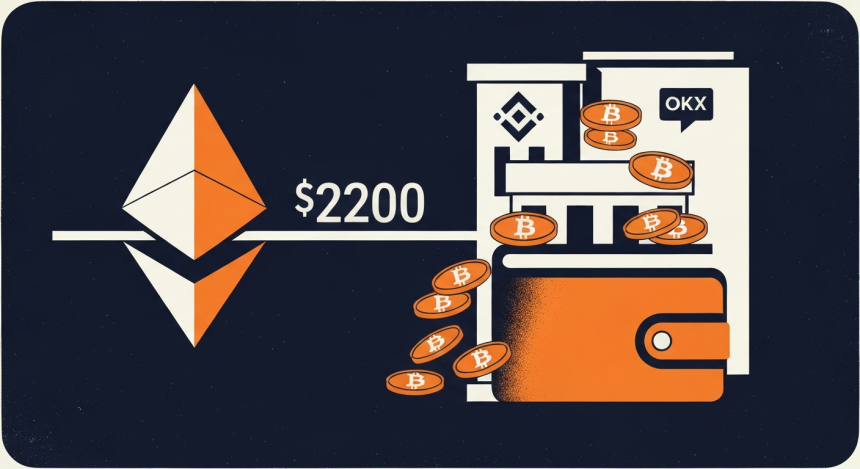 이더리움, 거래소 공급 줄며 2200달러 저항 돌파 시험대