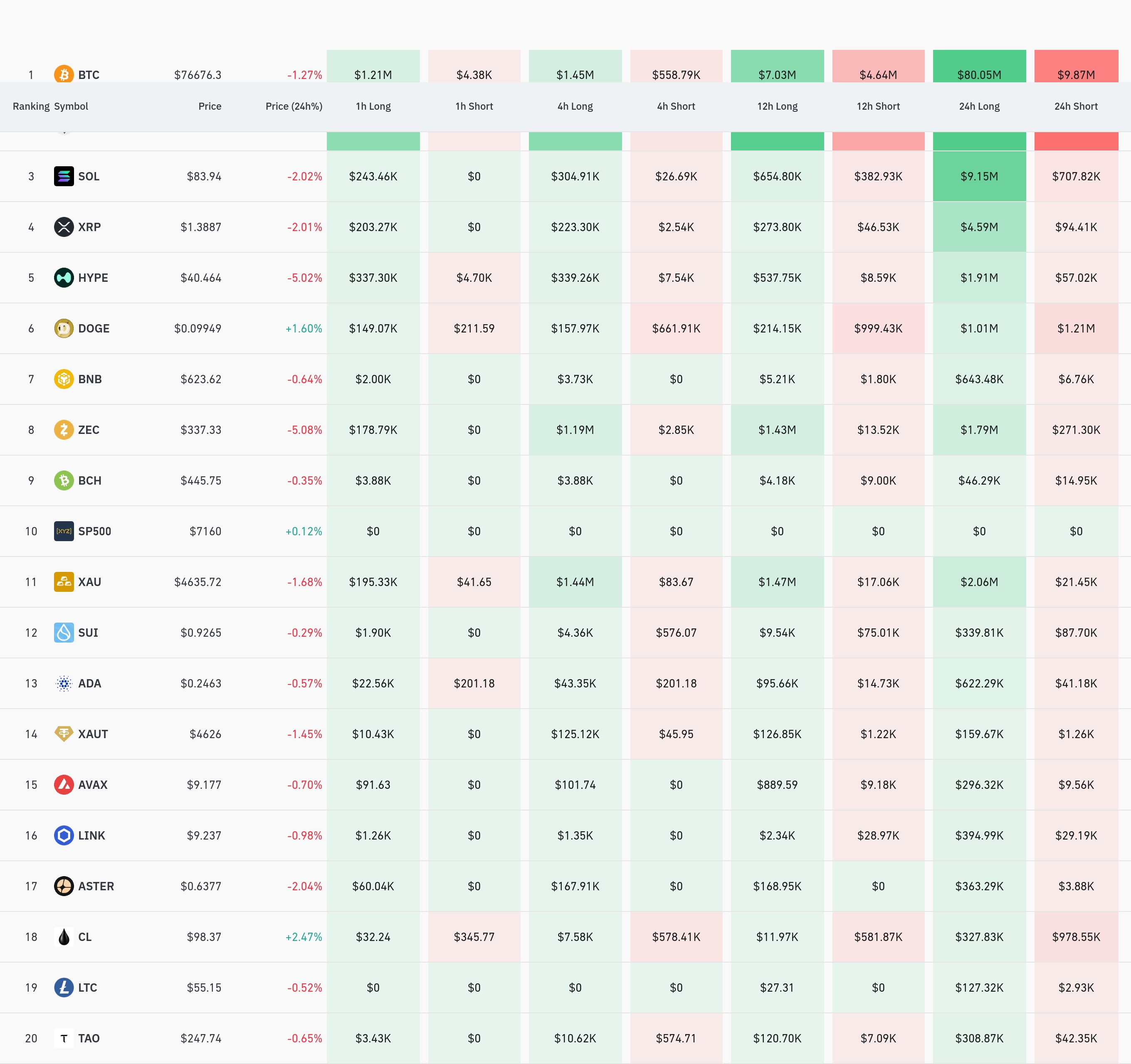 암호화폐 청산 데이터 / 코인글래스