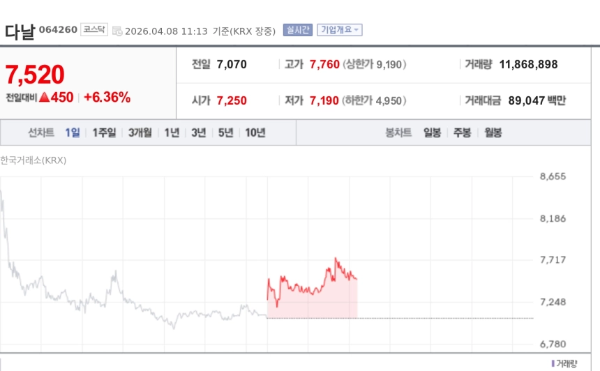 [토큰주식] 다날, JB전북은행과 원화 스테이블코인 플랫폼 실증 완료