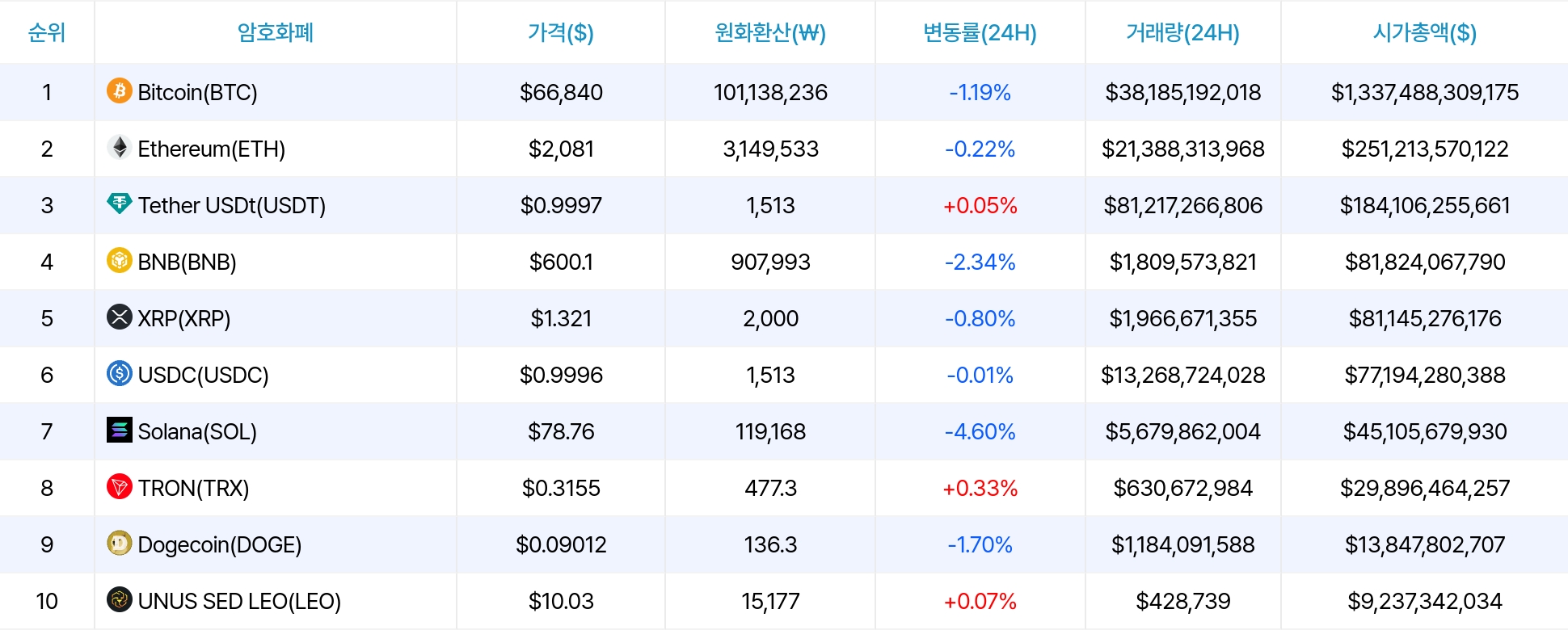 암호화폐 시세 데이터
