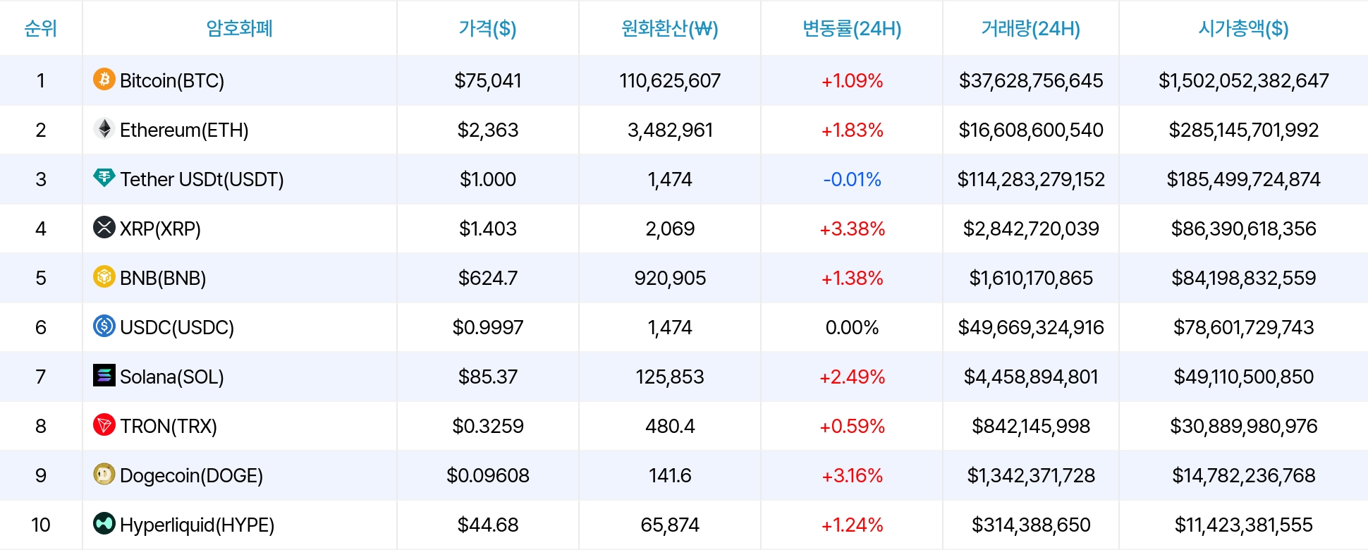 암호화폐 시세 데이터