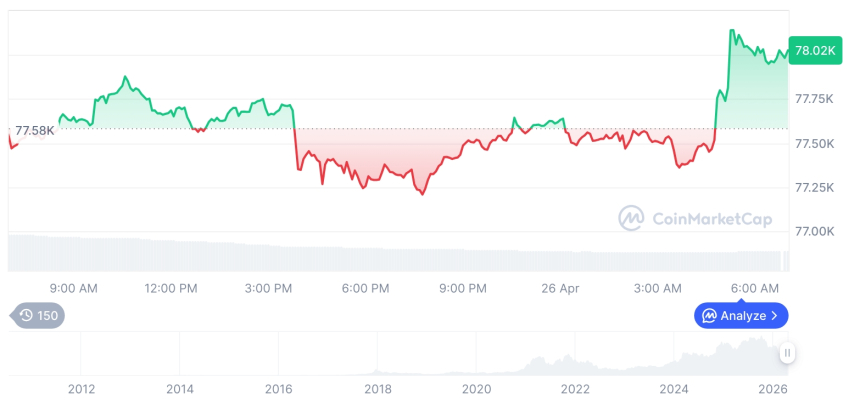  비트코인 시세 그래프 / 코인마켓캡   
