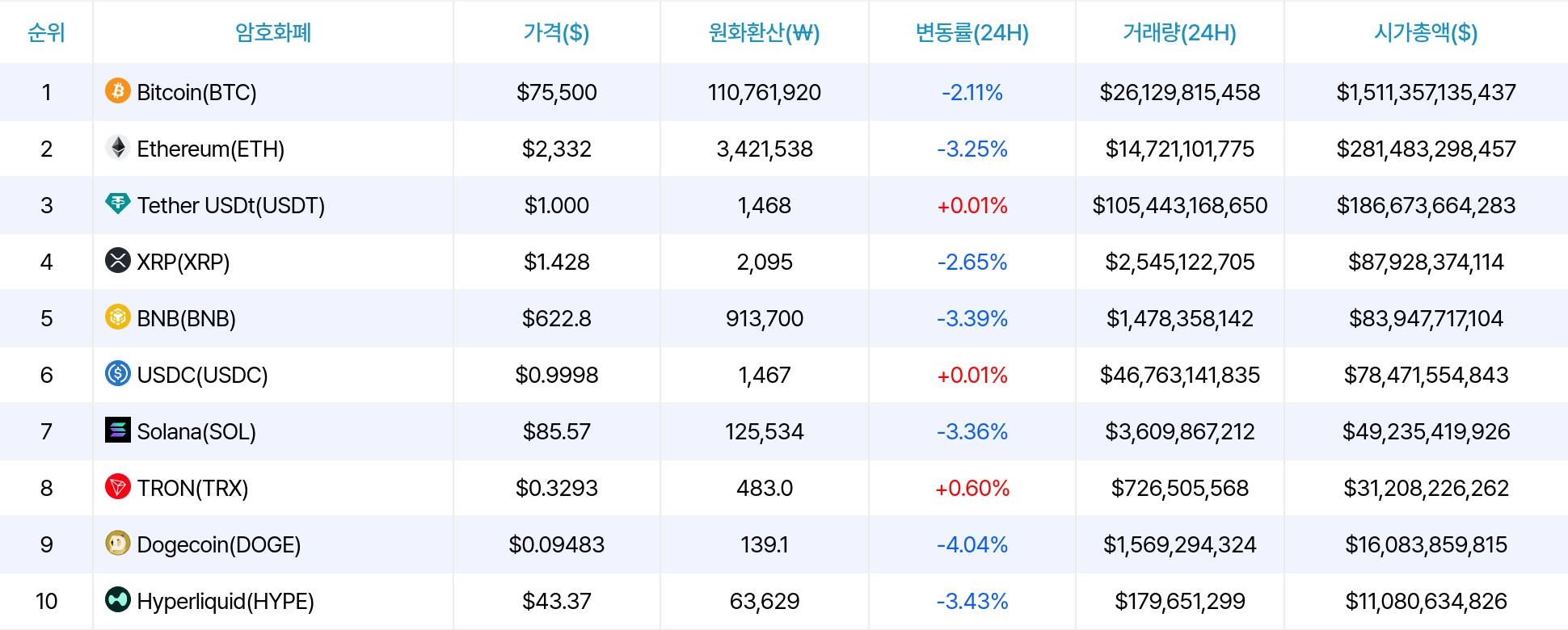 암호화폐 시세 데이터