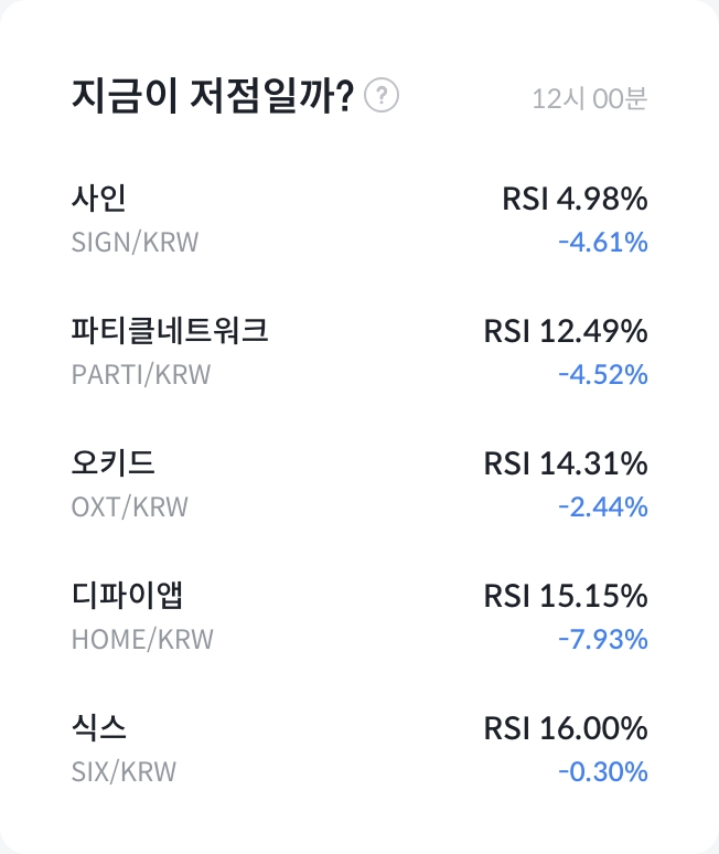 주간 상승률