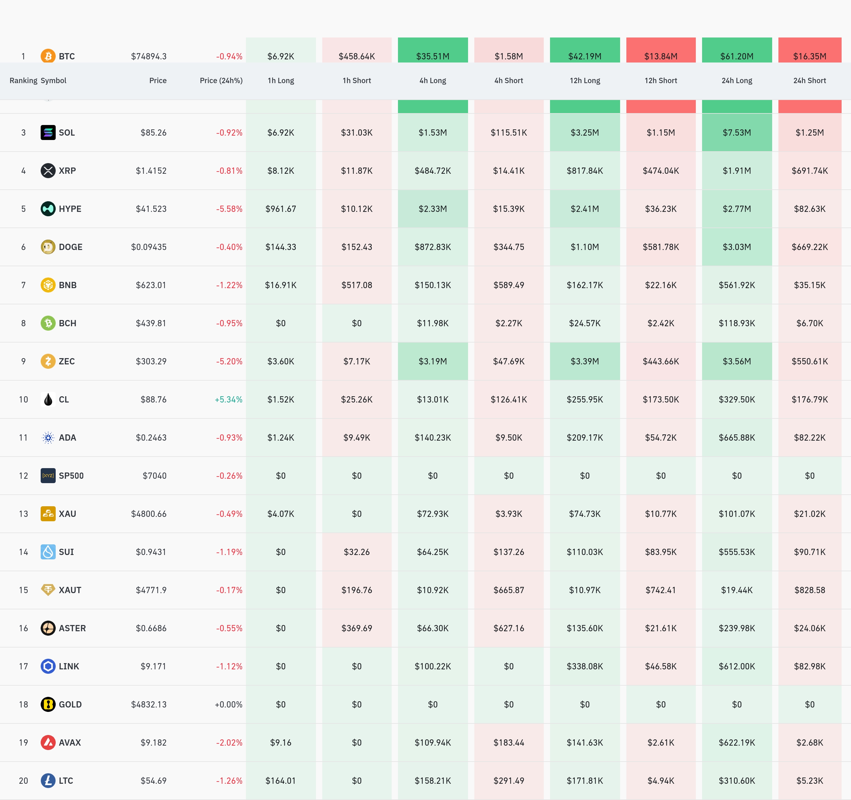 암호화폐 청산 데이터 / 코인글래스