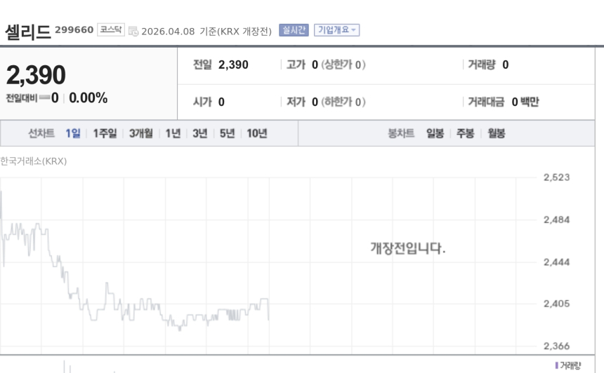 [토큰주식] 셀리드, 거래소 기술특례 이종사업 규제 강화에 주목