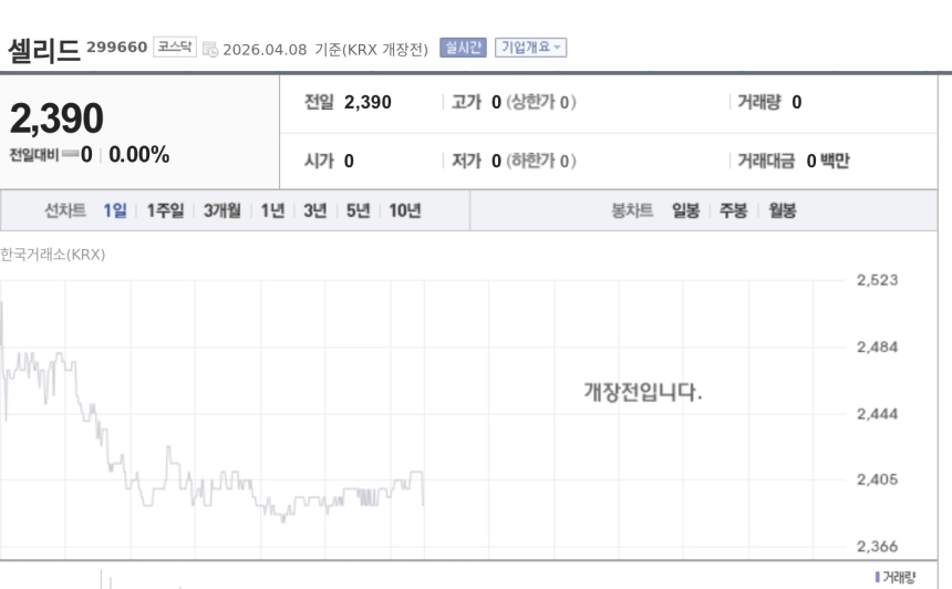 [토큰주식] 셀리드, 거래소 기술특례 이종사업 규제 강화에 주목