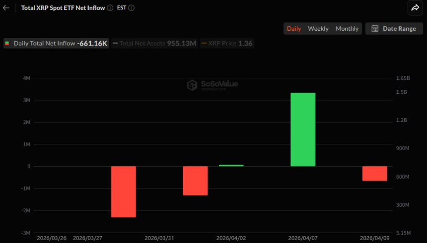 [알트 현물 ETF] XRP유출, LINK 유입...나머지 보합