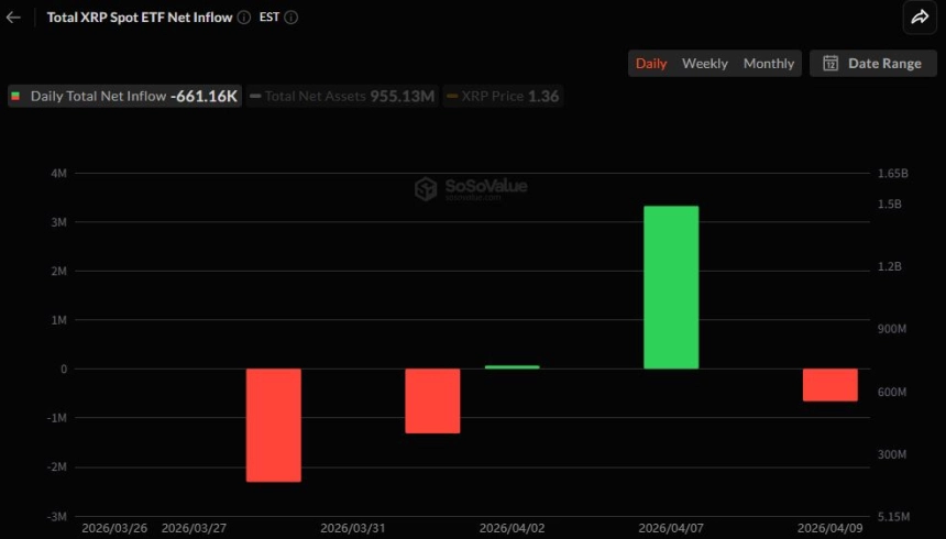 [알트 현물 ETF] XRP유출, LINK 유입...나머지 보합