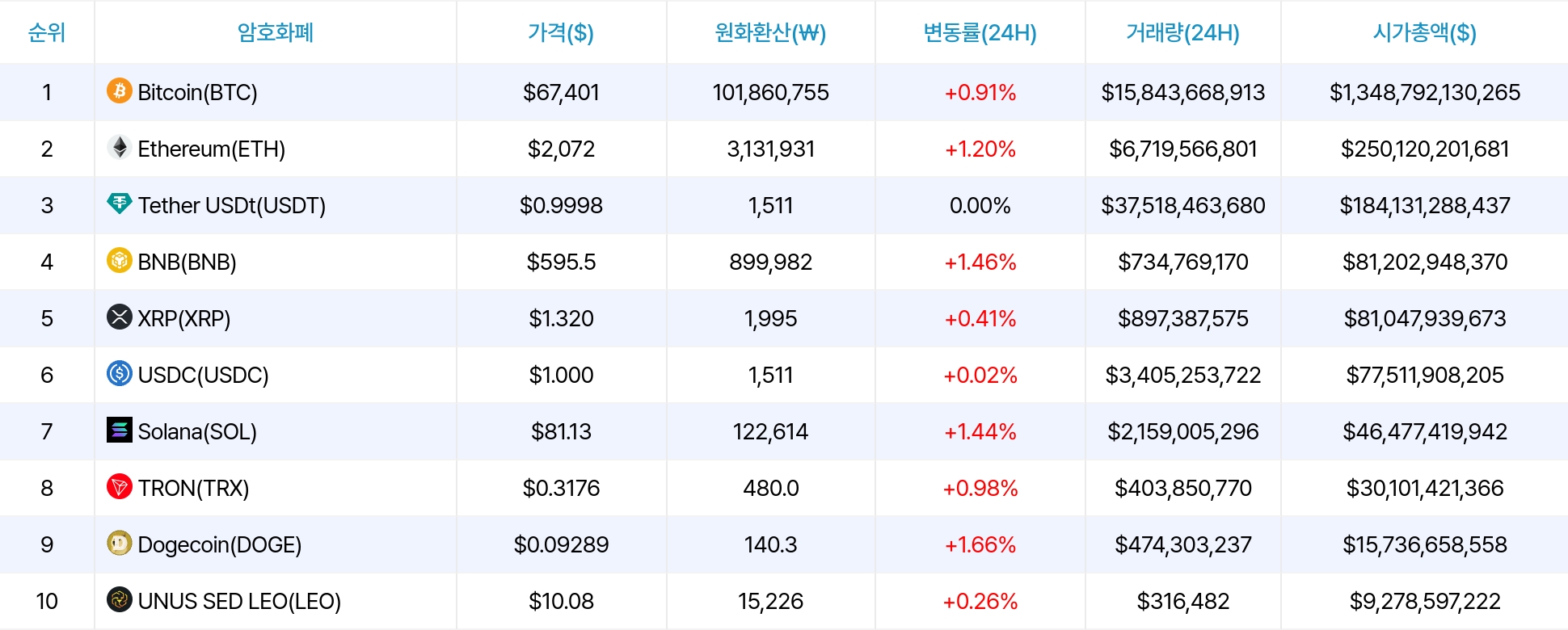 암호화폐 시세 데이터