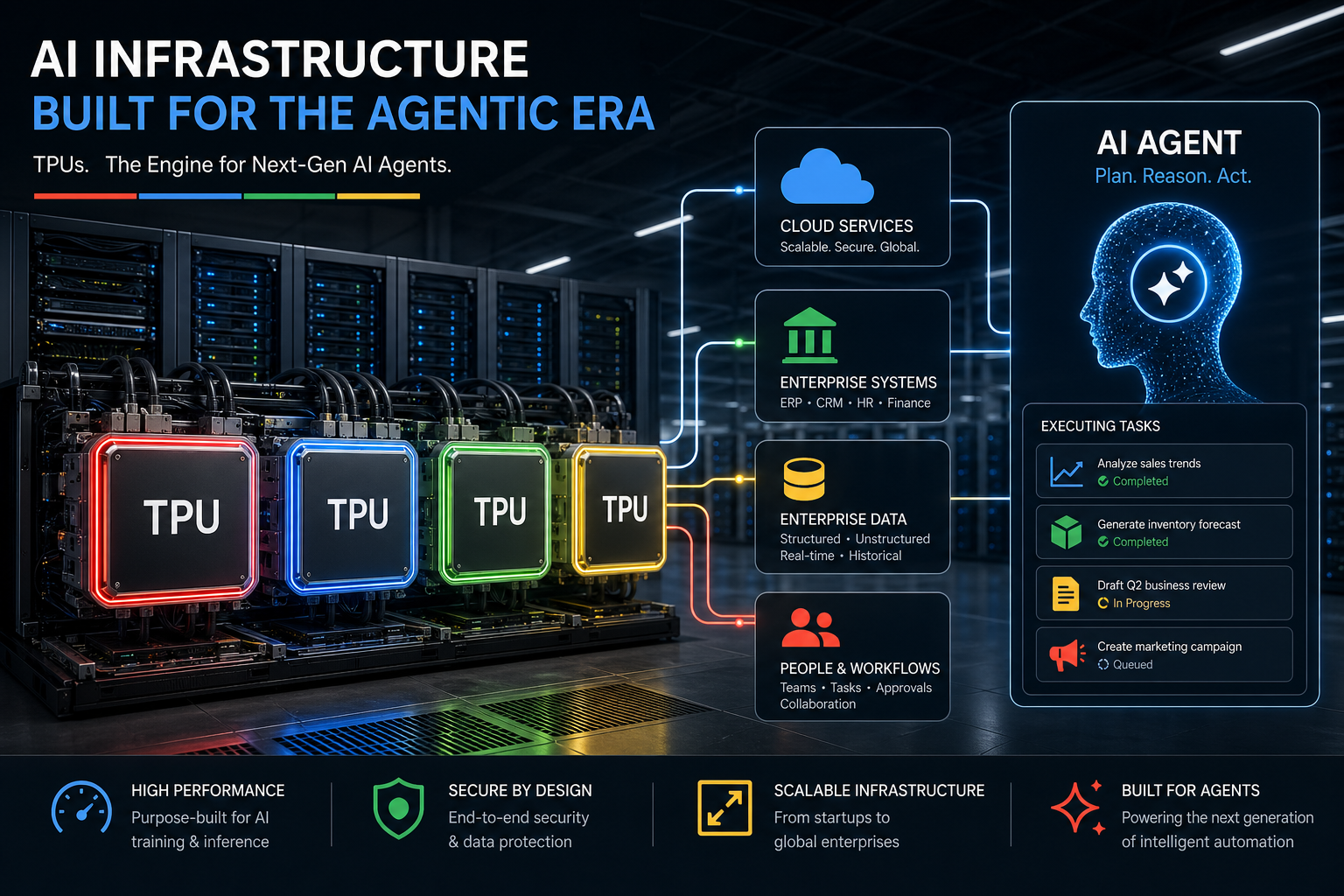 구글, ‘행동형 AI’로 전환 가속…TPU 8 내세워 통합 에이전트 플랫폼 승부