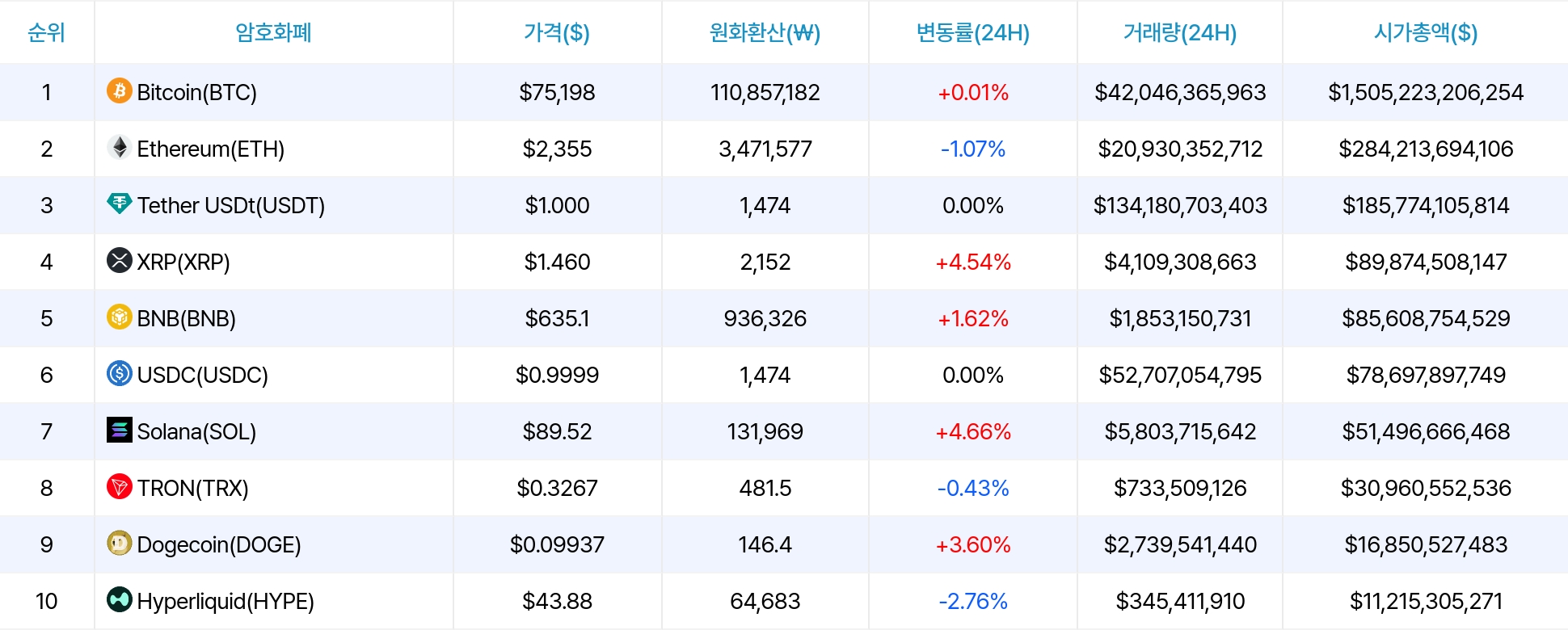 암호화폐 시세 데이터