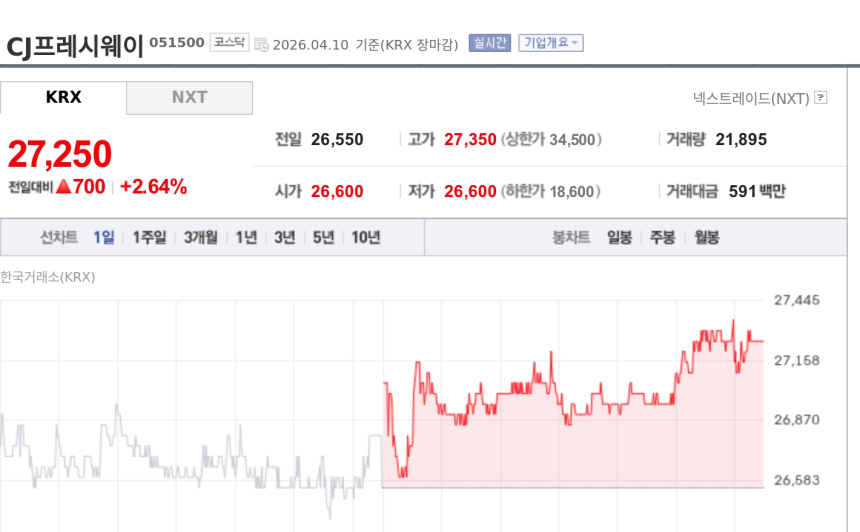 [토큰주식] 위메이드, 디지털자산 회계기준 논의 본격화에 강세 부각