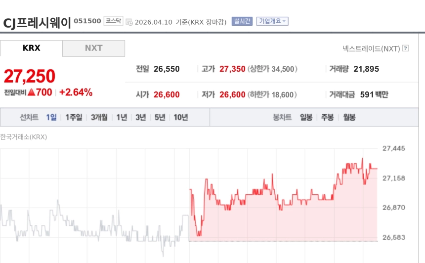 [토큰주식] 위메이드, 디지털자산 회계기준 논의 본격화에 강세 부각