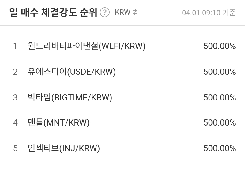 일 매수 체결강도 순위