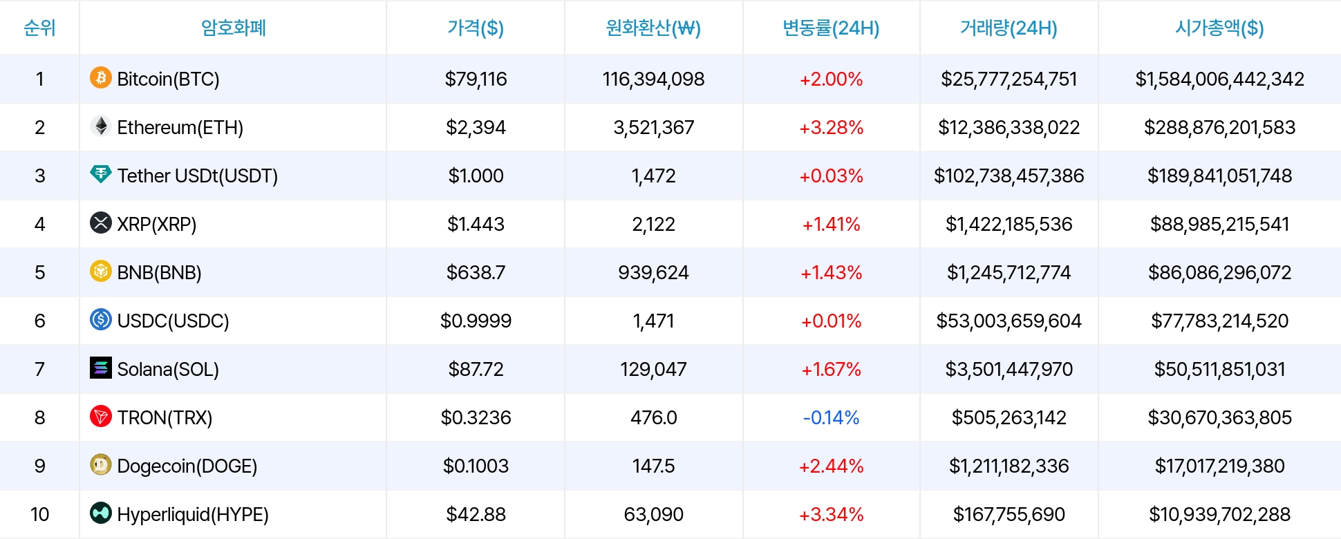 암호화폐 시세 데이터