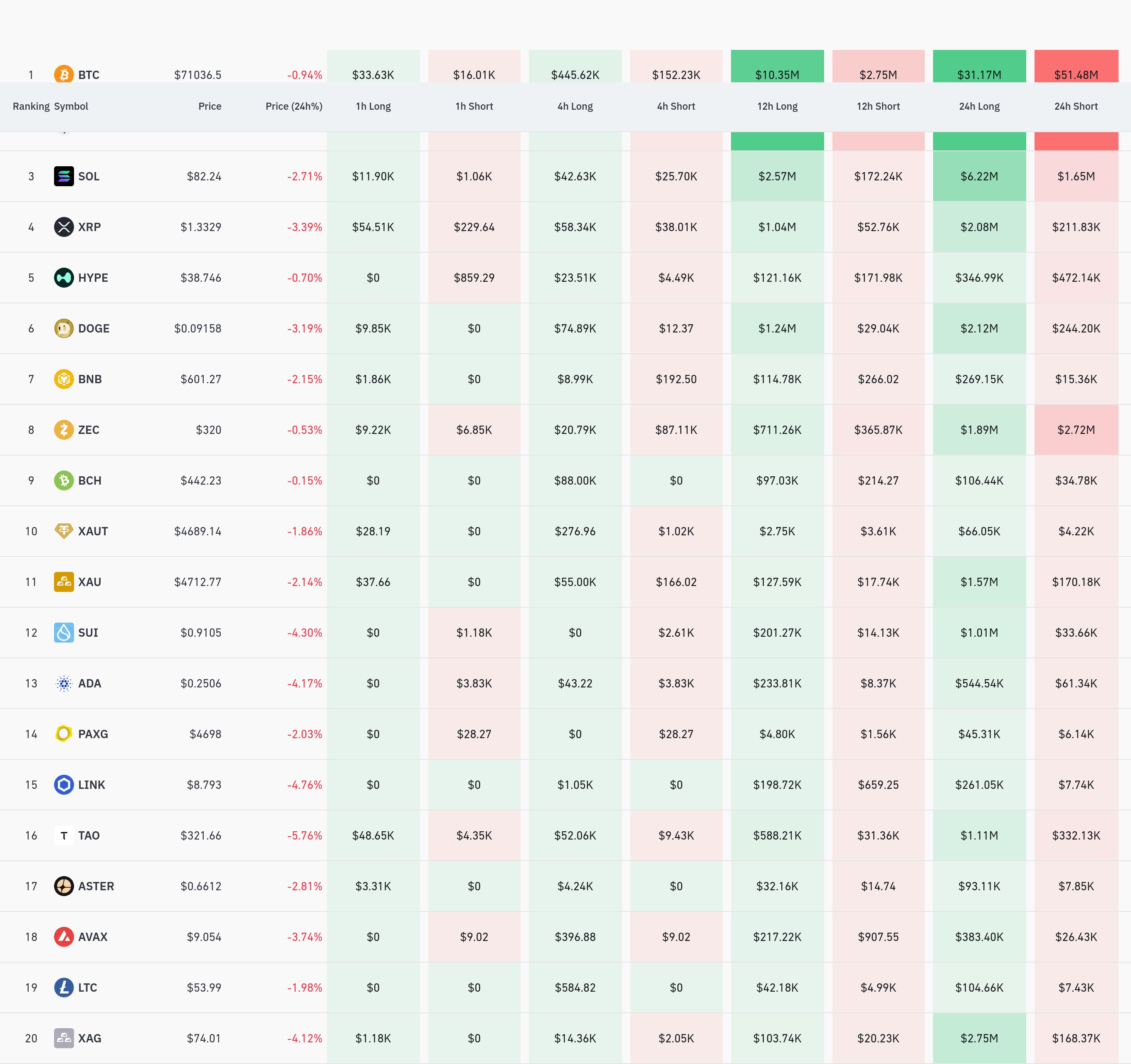 암호화폐 청산 데이터 / 코인글래스