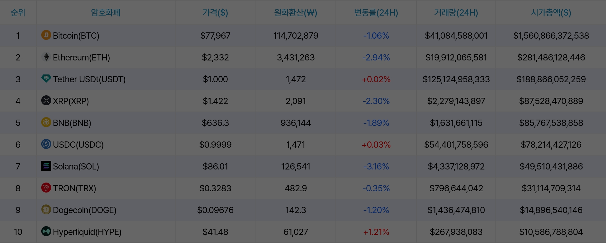 암호화폐 시세 데이터