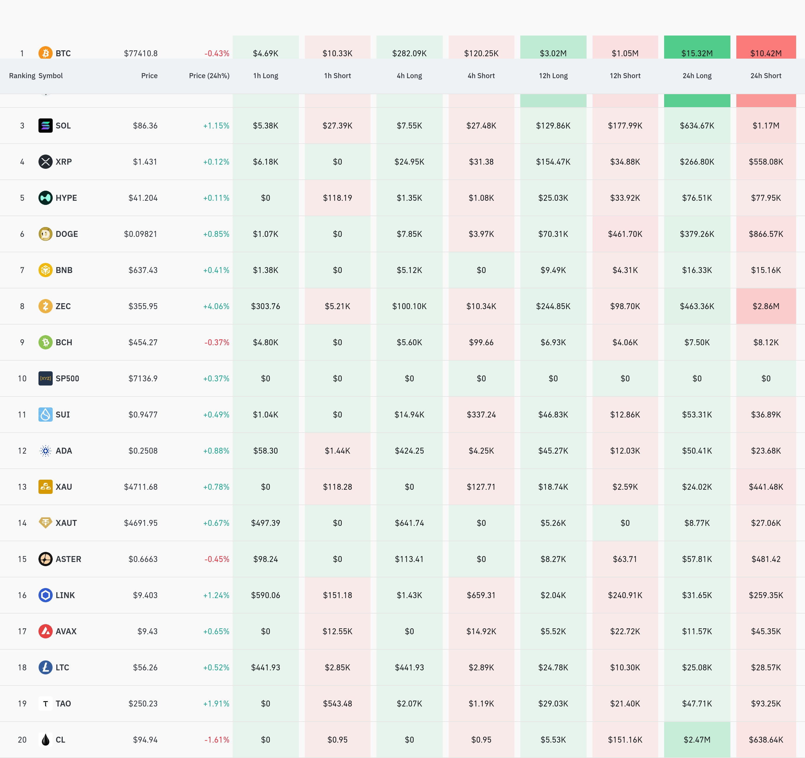 암호화폐 청산 데이터 / 코인글래스