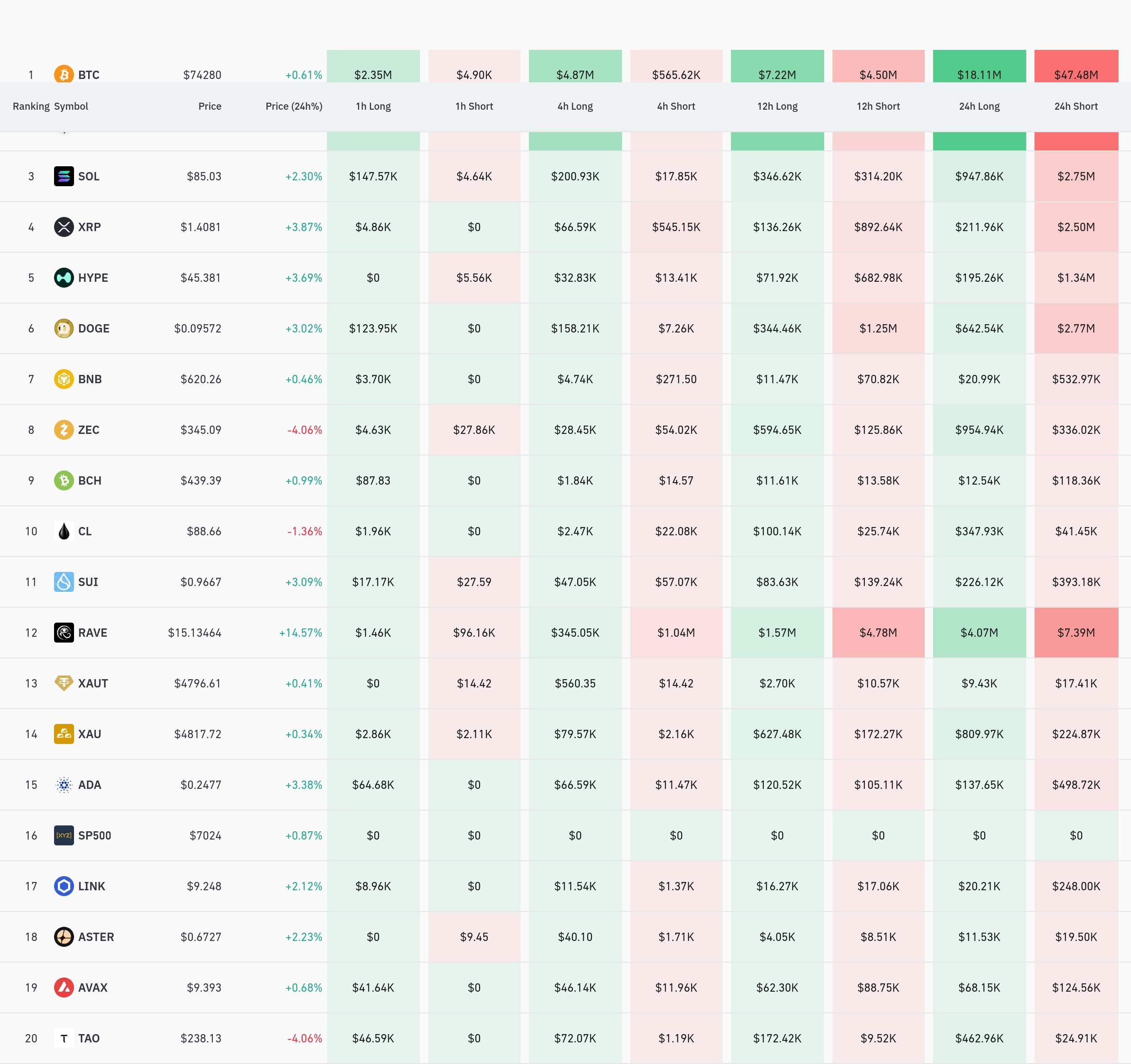 암호화폐 청산 데이터 / 코인글래스