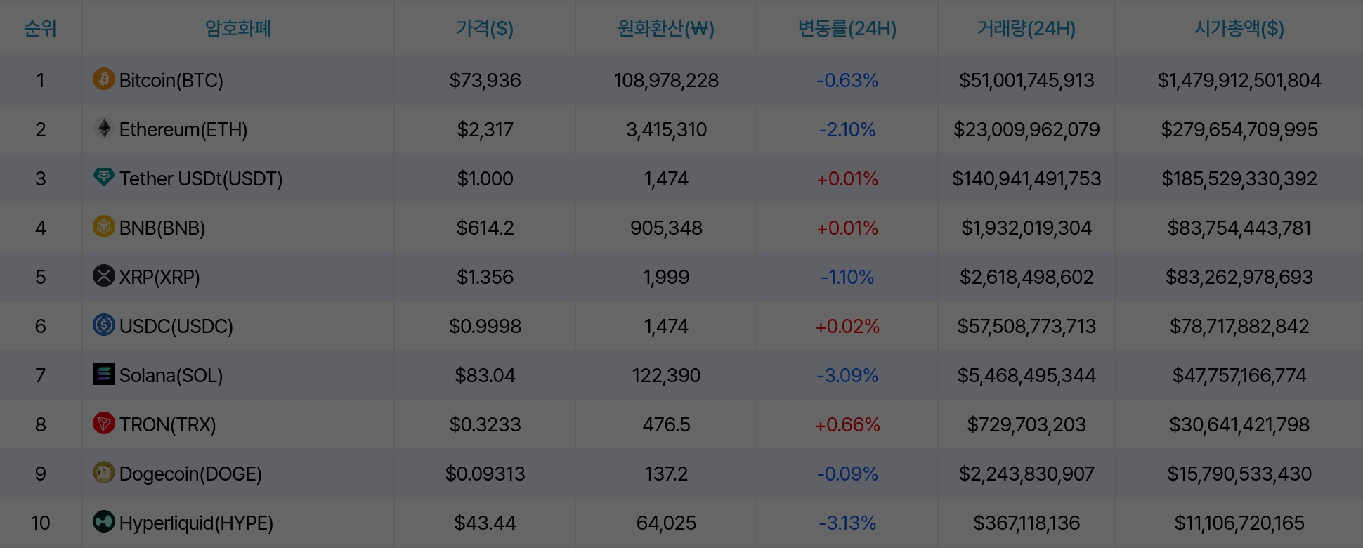 암호화폐 시세 데이터