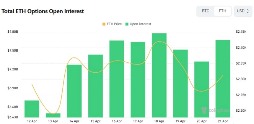 [이더 옵션 데일리] 미결제약정 76억 달러...콜옵션 비중 62%