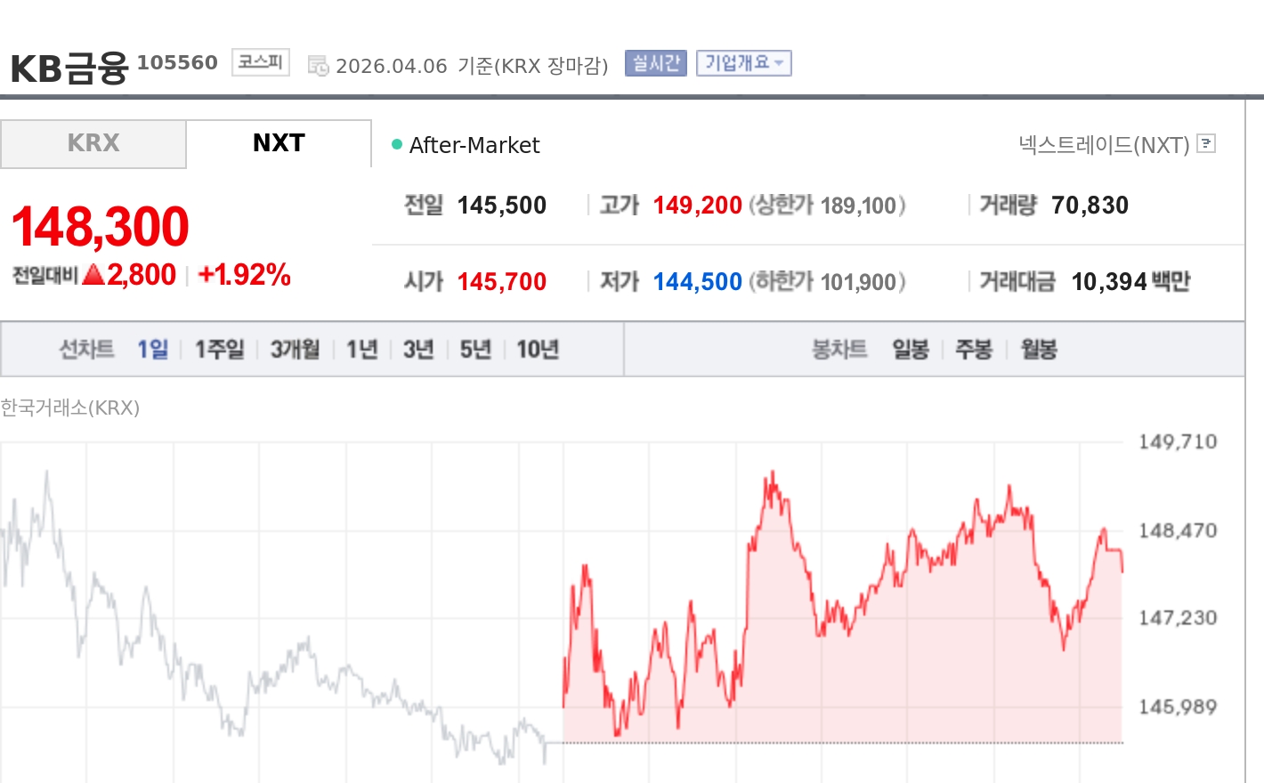 [토큰주식] KB금융, 서클 CEO와 스테이블코인 협력 논의…원화코인 사업화 기대