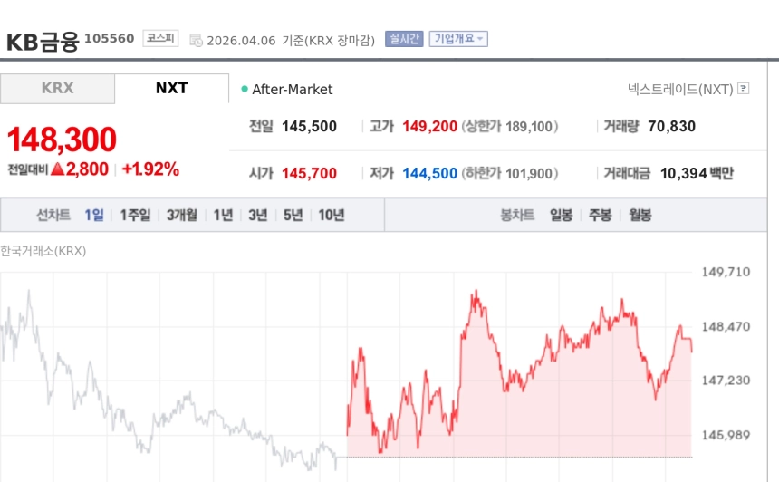 [토큰주식] KB금융, 서클 CEO와 스테이블코인 협력 논의…원화코인 사업화 기대