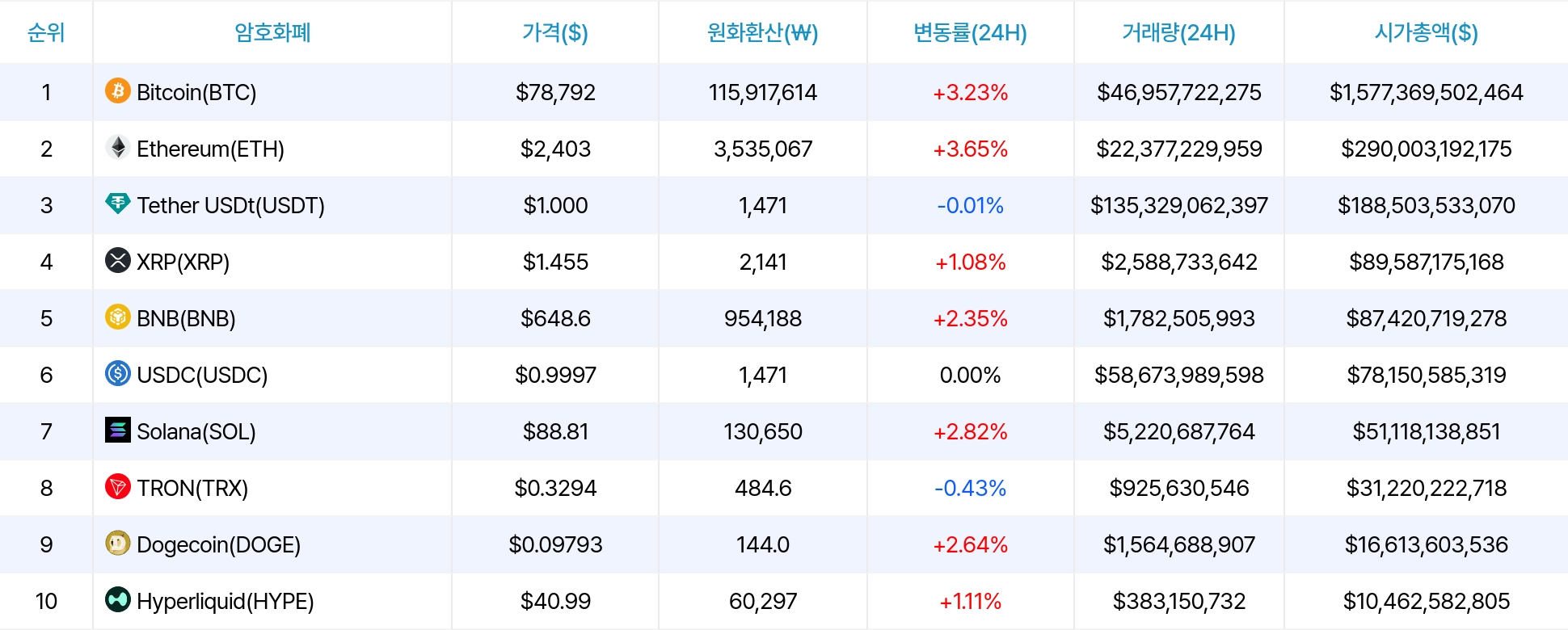 암호화폐 시세 데이터