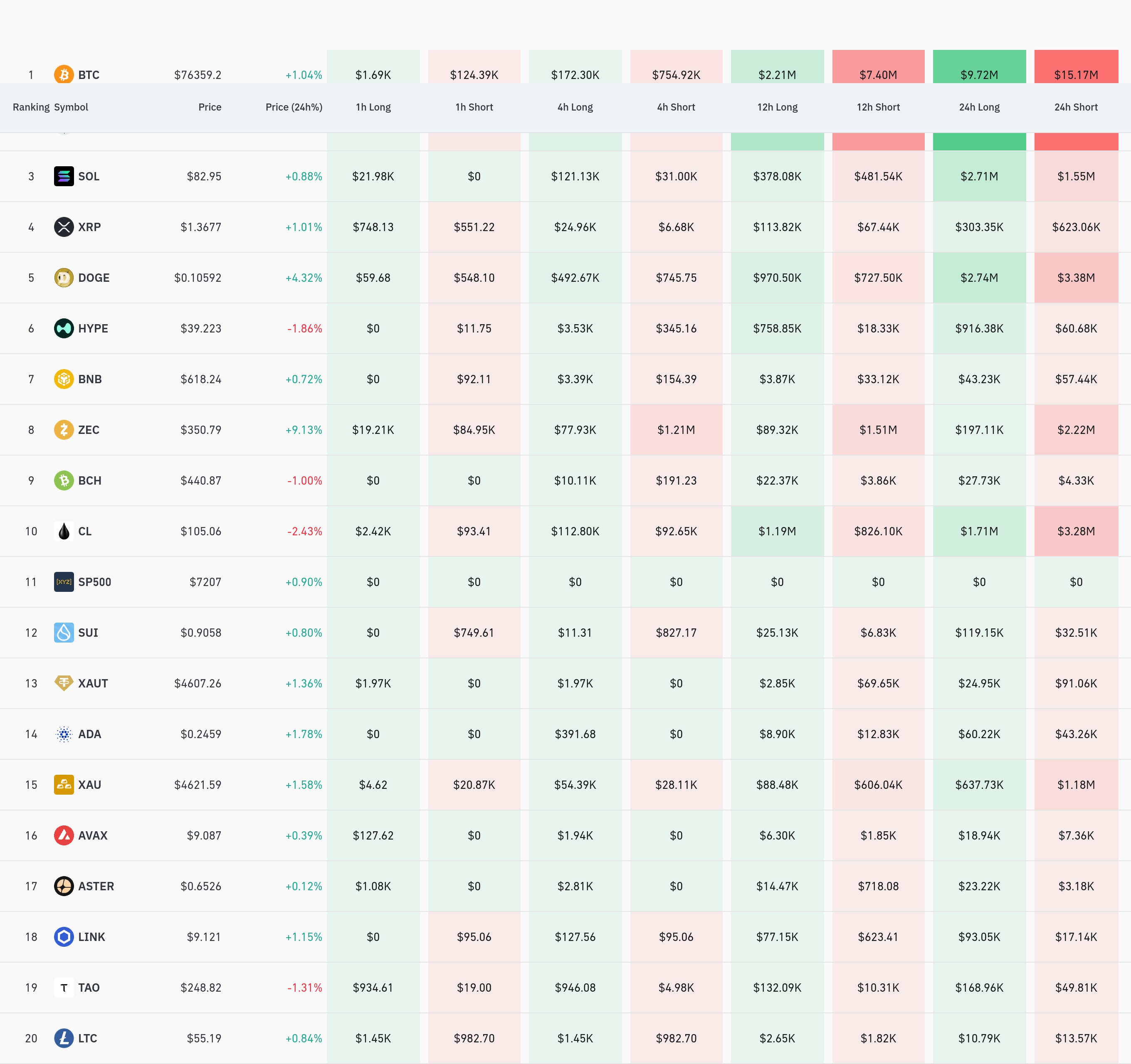 암호화폐 청산 데이터 / 코인글래스