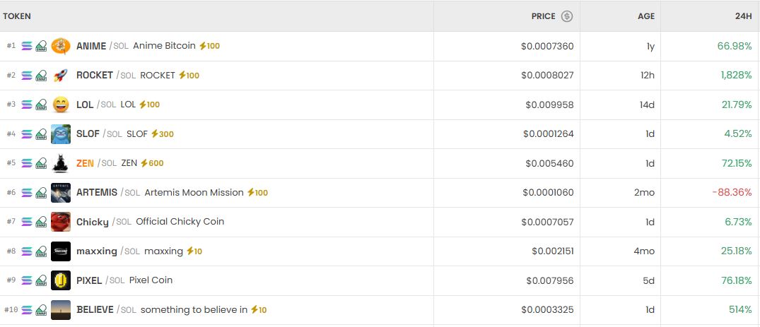 [DEX 리포트] HorseCoin 3만% 급등·거래량 181억 달러